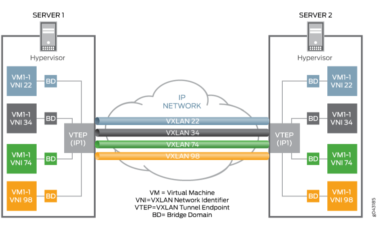 VXLAN-1.png